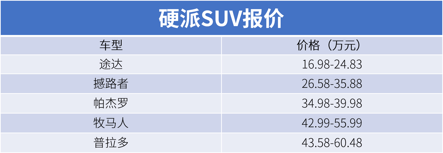 网通社汽车